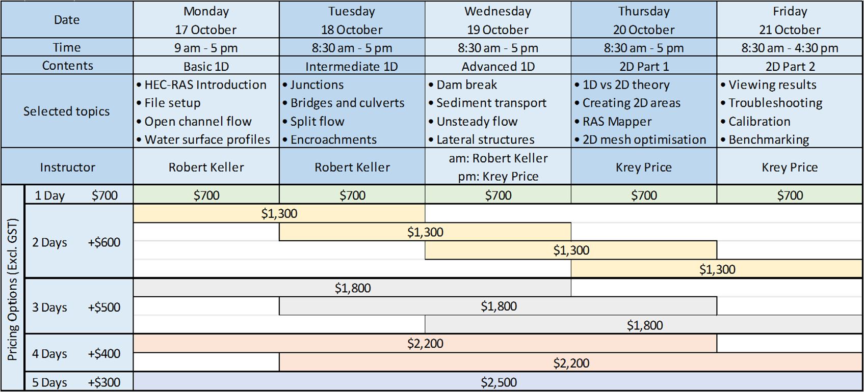 melbourne-schedule